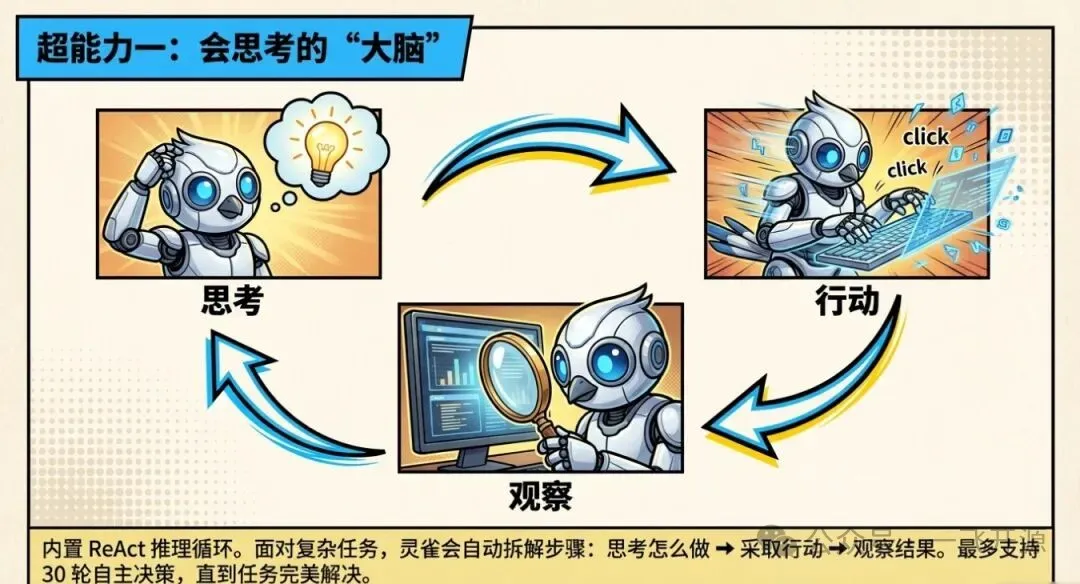 [开源]完全自主可控的私人 AI Agent 框架，一行命令部署，自我进化